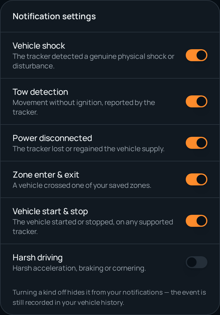 Vantis Guard notification settings with alert types switched on